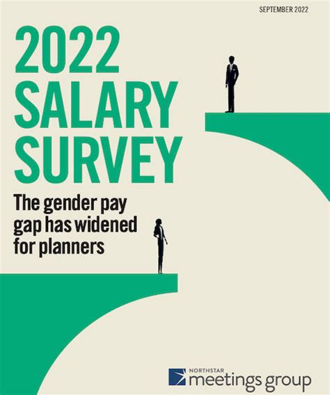 charity salary survey 2022.